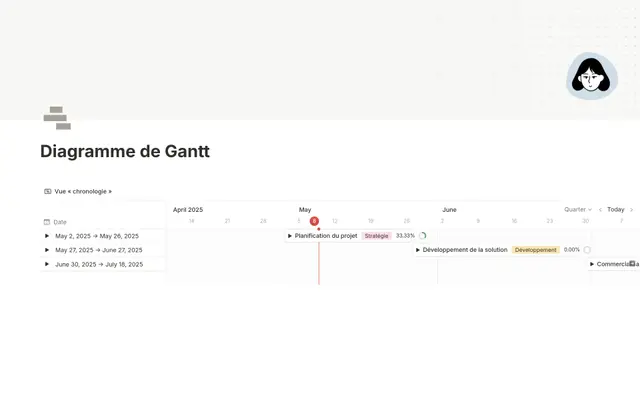 Planning GANTT optimisé