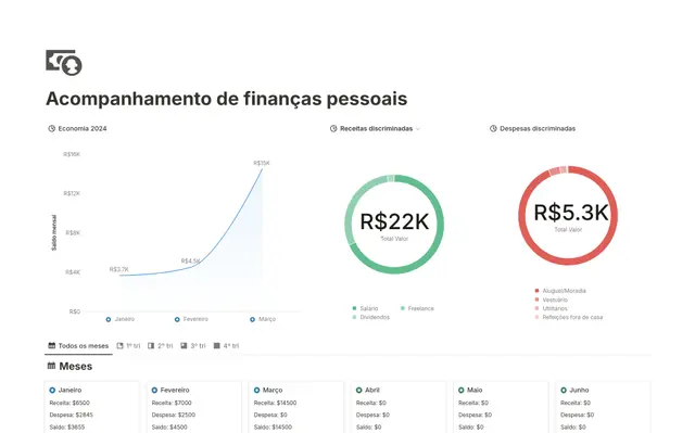 Acompanhamento de finanças pessoais (com automações)