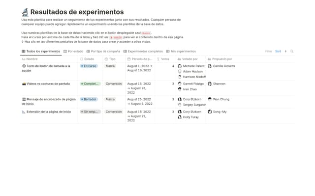 Resultados de los experimentos