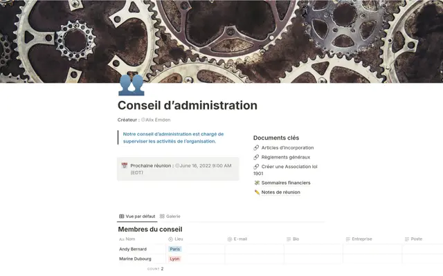 Conseil d’administration